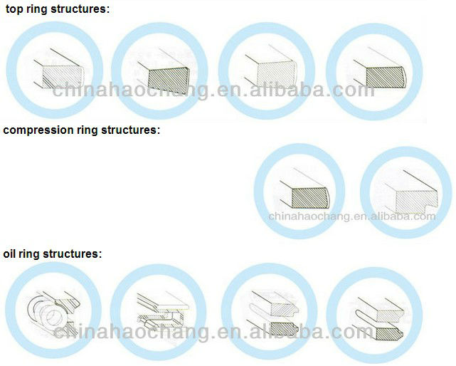 Used for NlIGATA 6L18X/CX/X Piston Ring china manufacturer