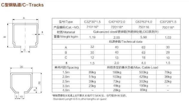 C Rail Cable Trolley 400a 200a Busbar Clamps Terminal Cable Hanger