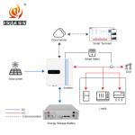 200V 10Kw Hybrid Solar Inverter Three Phase 6Kw 8Kw 5Kw 50Hz/60Hz Frequency