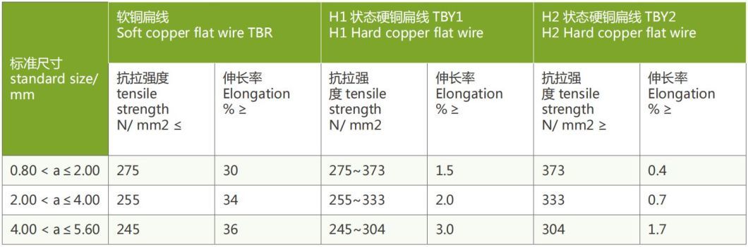 Electrical Copper Flat Wire