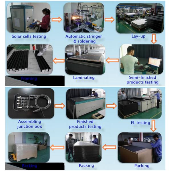 320W Mono Solar Panel for Solar System