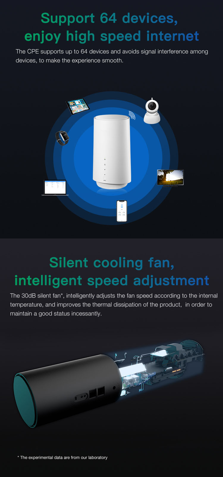 5G LTE Wireless Pocket Portable Modem Wifi Router 5G Cpe Hotspot High Speed