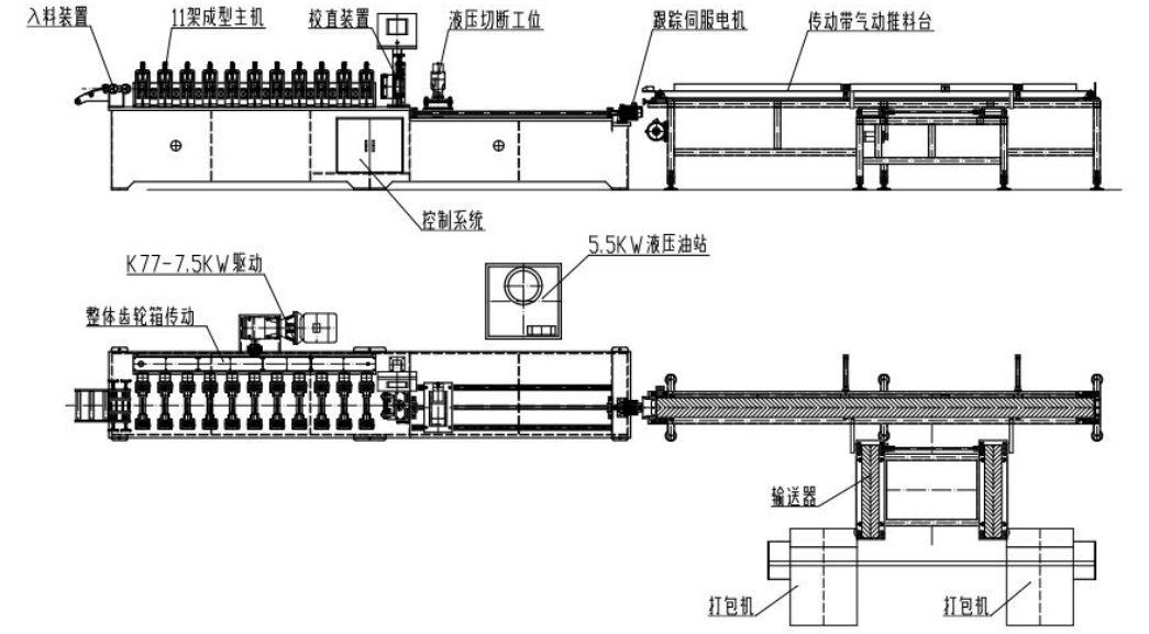 Working flow of U channel machine