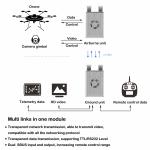 telemetry RC Digital Video Transmitter