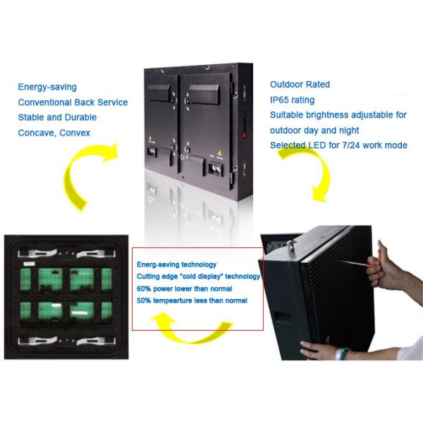 WiFi 4G Control Outdoor Fixed LED Display High Bright 6000 Nits Billboard IP65/IP54