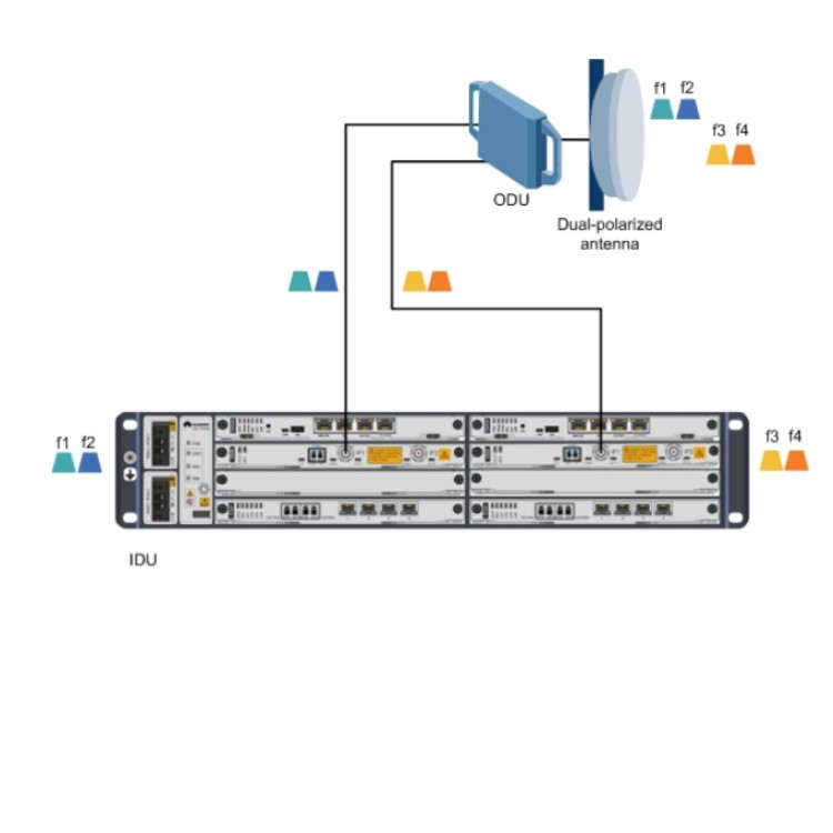 SL91EG4P 4-port RJ45 or SFP 2-way RJ45 Gigabit Ethernet Interface Board with Power Supply