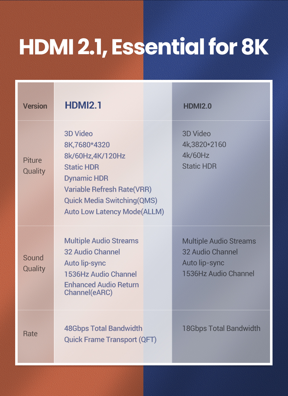 Hdr 48gbps Aoc 8K HDMI Cable Male To Male High Speed Black