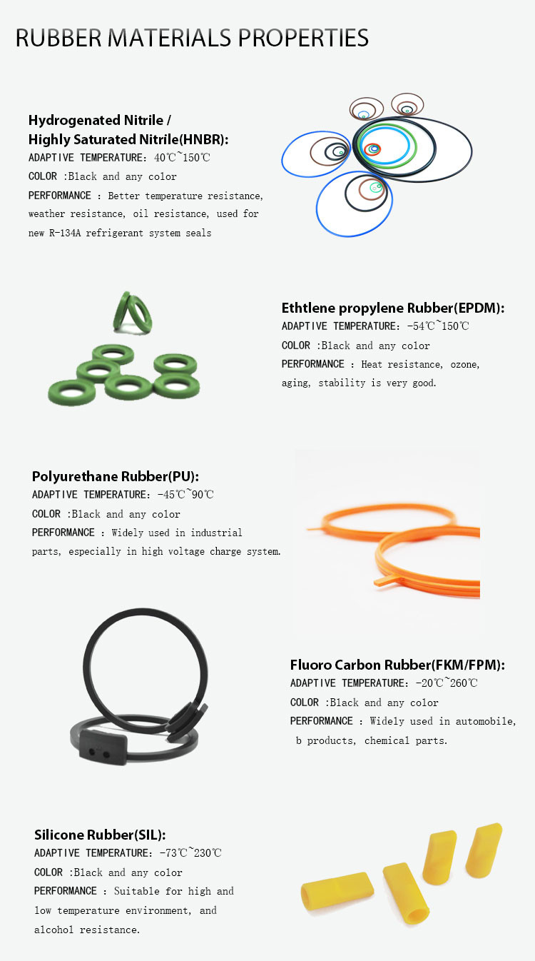 NSF61 KTW Rubber Bonding To Metal Rubber Ring Wire Mesh Filter Disc