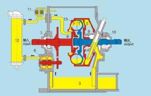 Wholesale Guangdong zhongxing power transmission SVTL variable speed couplings SVTL487 SVTL562 SVTL650 SVTL750 SVTL875 from china suppliers