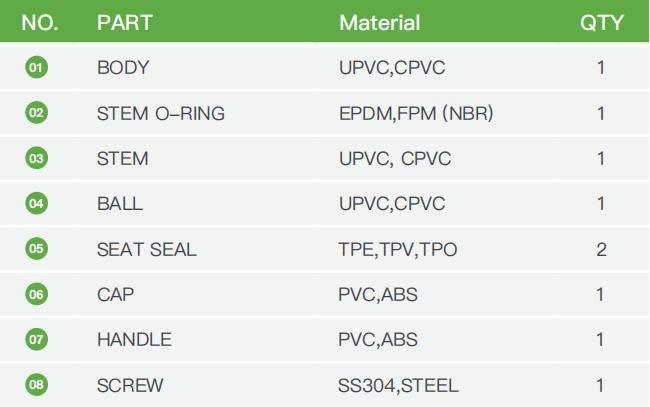 OEM Brand Easy Useing PVC Plastic Octagonal Ball Valve for Water Supply