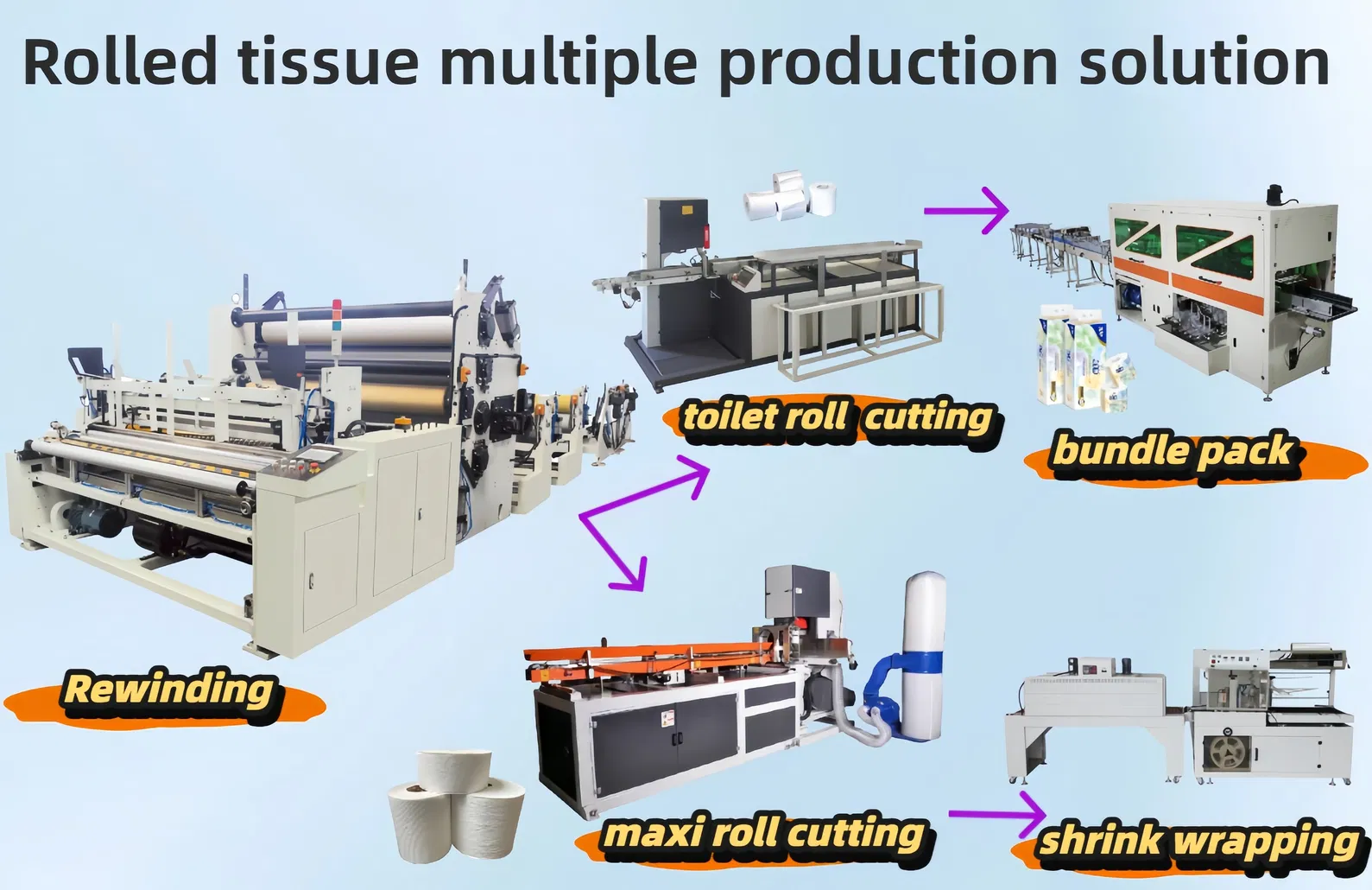 Toilet Roll Kitchen Towel Maxi Roll Multiple Rolled Tissue Production Line Machine Rewinding Cutting Packing