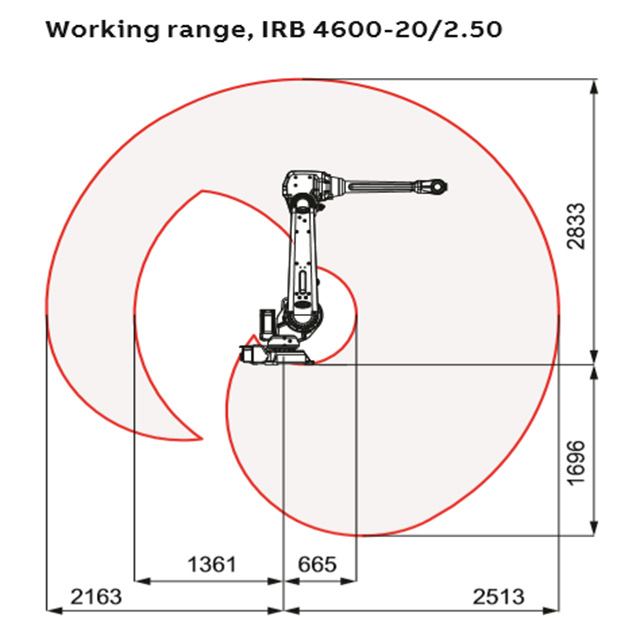 6 Axis 45kg payload Robot arm ABB IRB 4600 for picking and handling