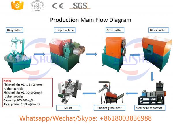 Quality Small Waste Tyre Shredding Machine , Steel Cryogenic Tire Recycling Equipment for sale