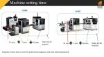 Thickness 0.8 - 3mm Cardboard Box Making Machine
