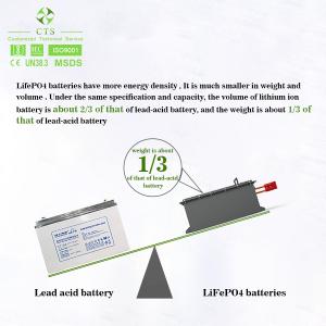 Wholesale Customized Lithium Battery Pack 36V 60ah 72V 50ah For Low Speed Golf Cart from china suppliers