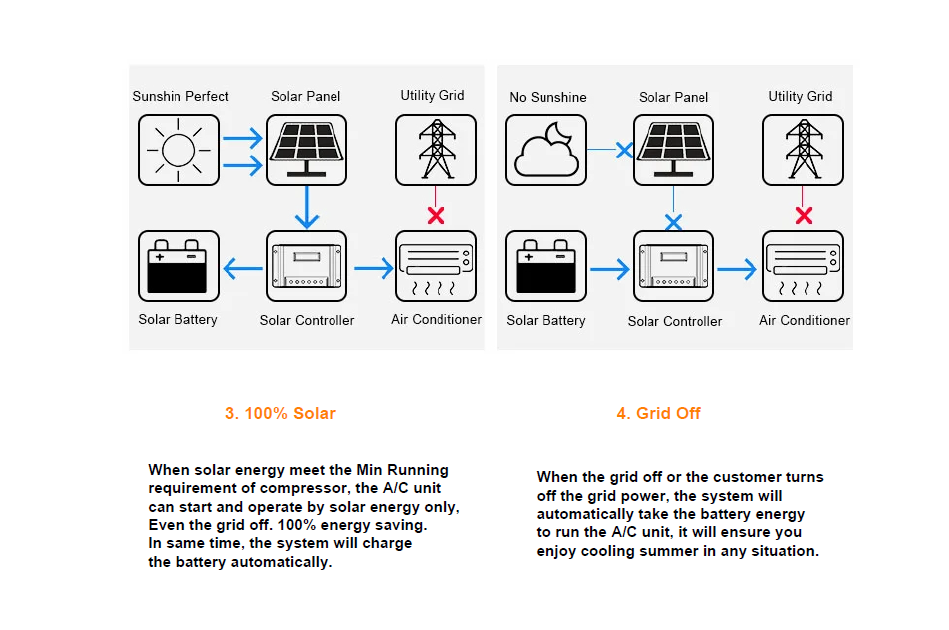 Wall Mounted 9000Btu Solar Air Conditioner with Solar Power and Cooling Capacity