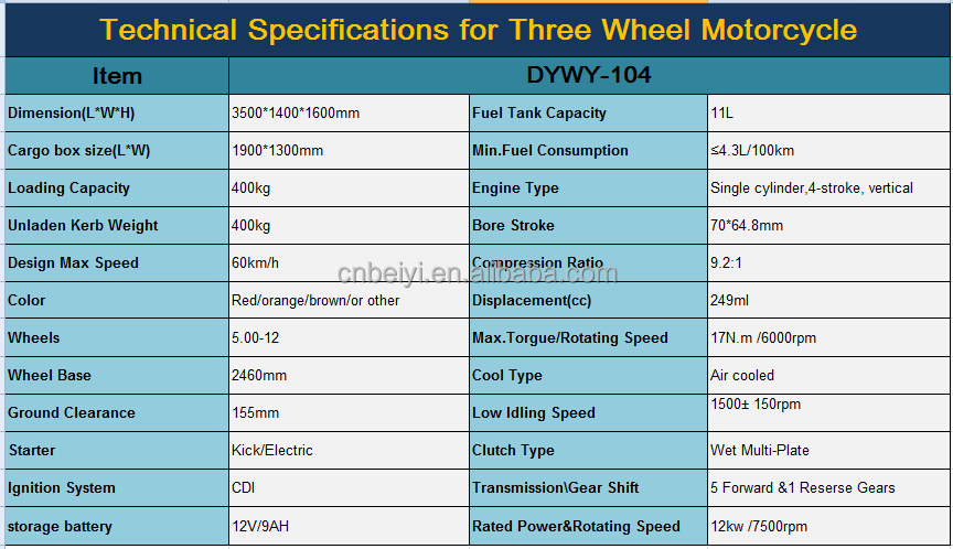 250cc Red Three Wheel Motorcycle Cargo Tricycle with High Load Capacity and Affordable