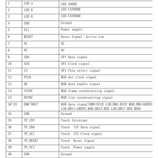 Round IPS TFT LCD Screen ST7701S 2.1'' 480x480 CTP Resolution SPI RGB Interface