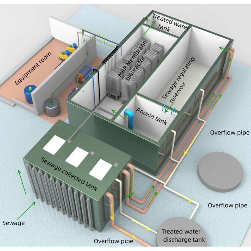 Customized Industrial Wastewater Treatment Plant For Outdoor Installations