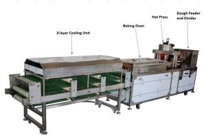 Wholesale Automatic Flat Bread Tortilla Wraps Making Machine 6 Inch 8 Inch 10 inch from china suppliers