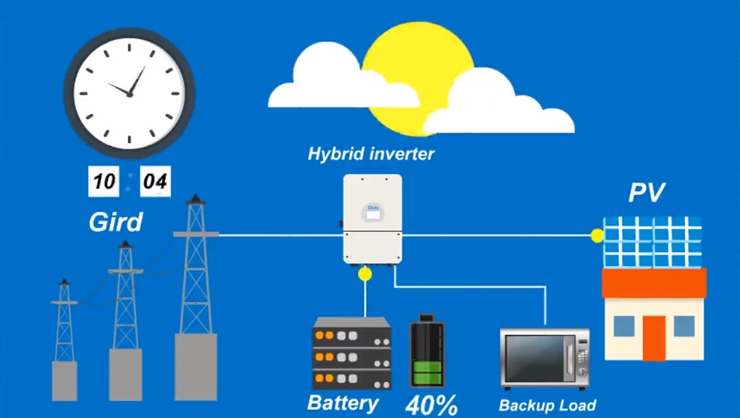 Mounting Solar Panel Power System Hybrid Photovoltaic Balcony House Inverter