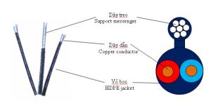 Wholesale Messenger Steel Wire Strand from china suppliers