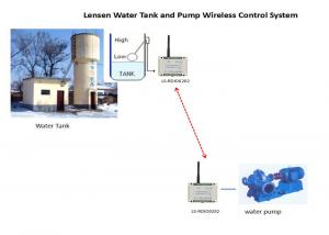 Wholesale Pump ON-OFF Control System According the Float Switch High Or Low Level from china suppliers