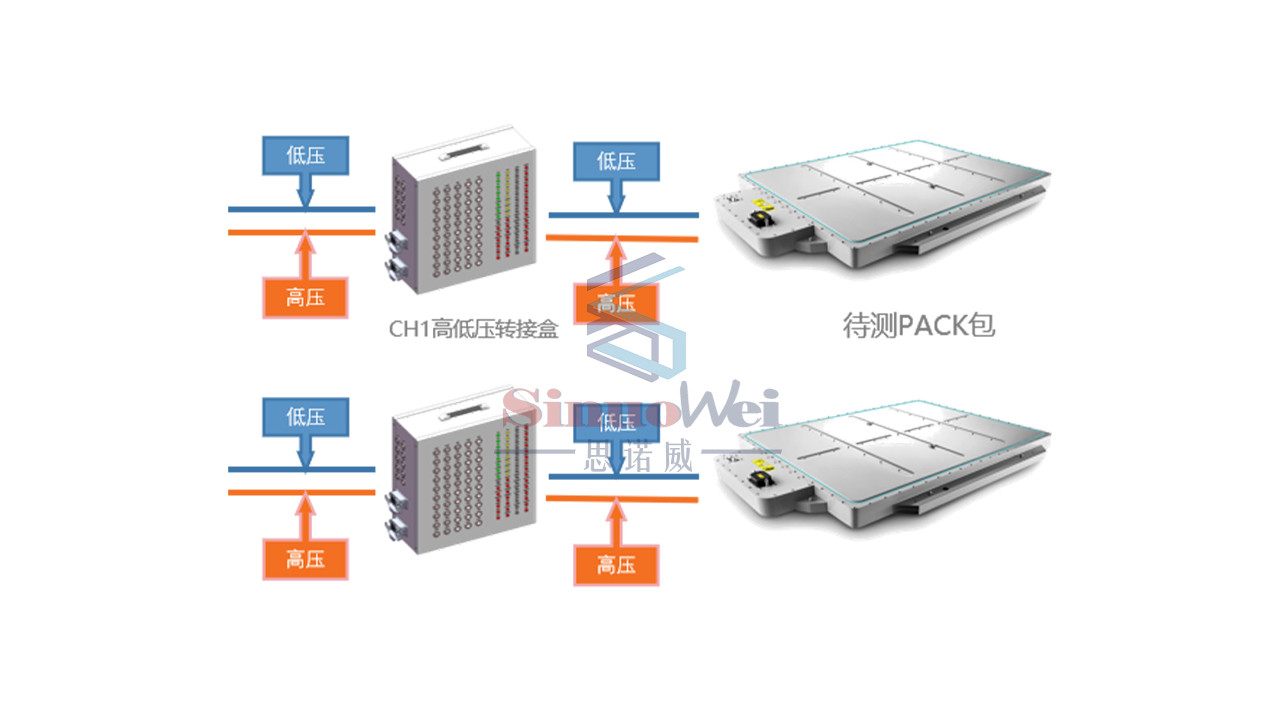 PACK - EOL Testing Machine Battery Production Line 960 X 800 X 1950mm
