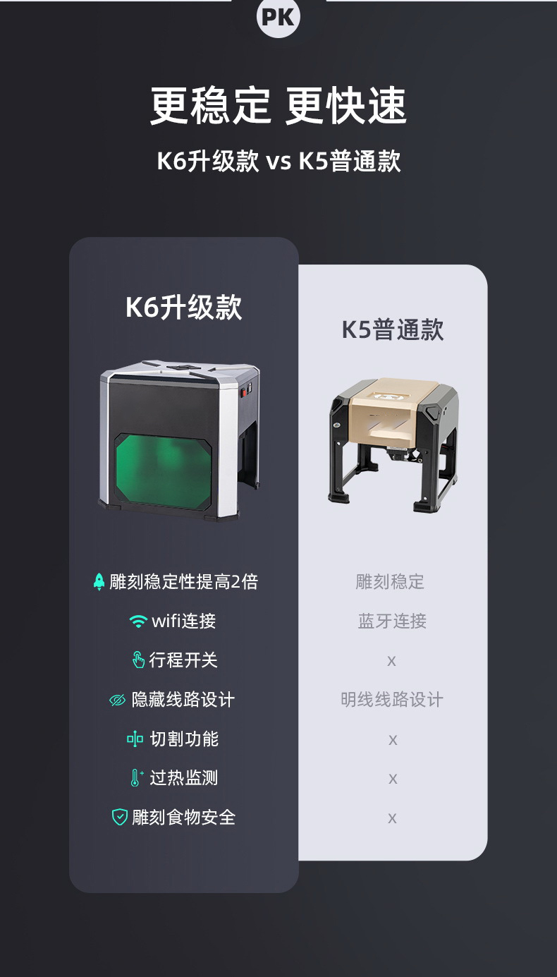 High Speed USB DAJA DJ6 Laser Engraver Carver Automatic DIY Print Engraver Off-line Operation machine