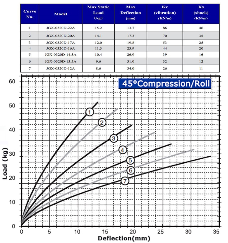 Shock Absorber Wire Rope Damper In Vibration Reduction