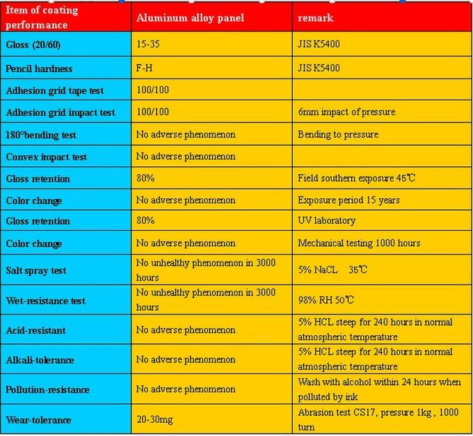 Various 3003 H16  PE Color Coated Aluminum Coils for Wall Cladding and Gutter