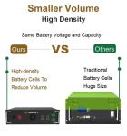 Factory Solar Energy Power Storage System Complete 50kW 60KW 70KW 100KW Hybrid