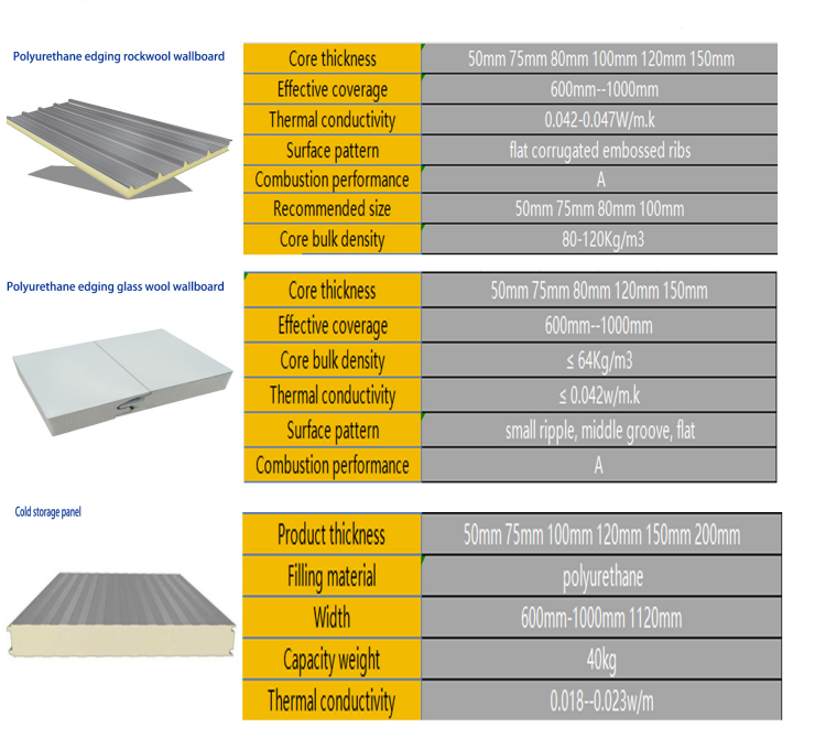 PPGI Rock Wool Sandwich Insulation Panel Fire Retardant For Cold Room