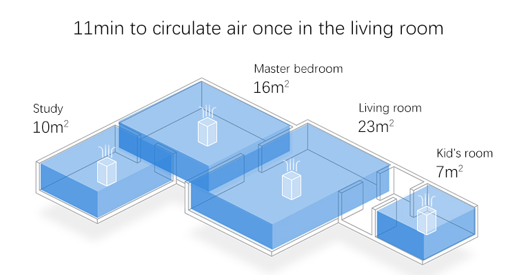Xiaomi Mi Air Purifier 2H High Performance 260m3/h CADR Eliminates 99.97% Particles Xiaomi Air Purifier 2H