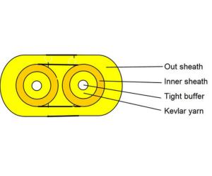 Wholesale Duplex GJFJBV G652D Indoor Fiber Optic Cable 2 Core Flat Tight Buffer from china suppliers