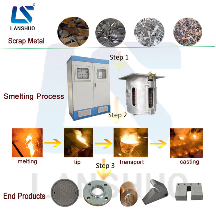 KGPS 0.1 Ton / 100KW Medium Frequency Large Induction Melting Furnace