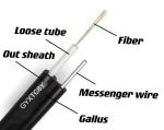 GYXTC8Y GYTC8Y Outdoor Aerial Self-supporting Figure 8 Unarmored Fiber Optic
