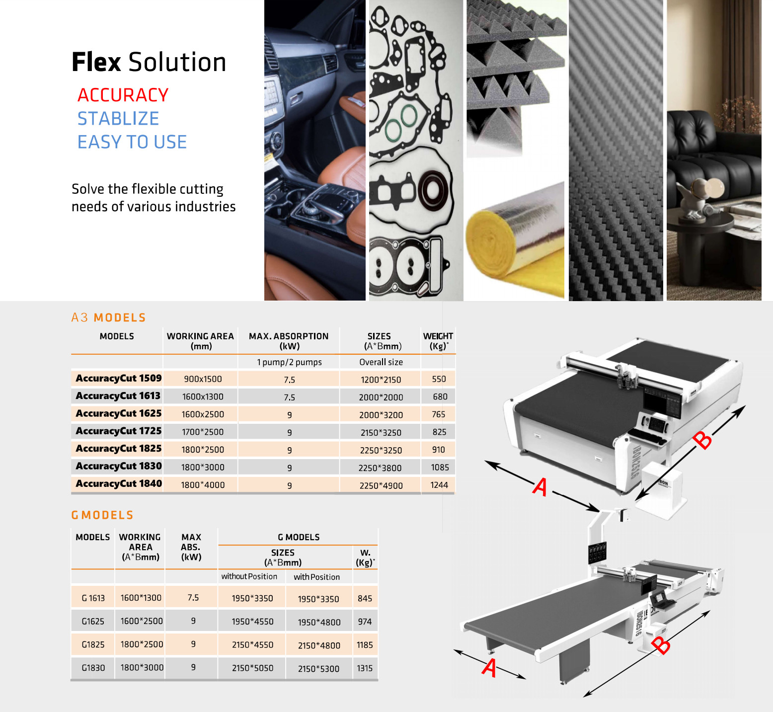 Multi Function Digital Cutting Machine Customized Oscillating Cutting Machine