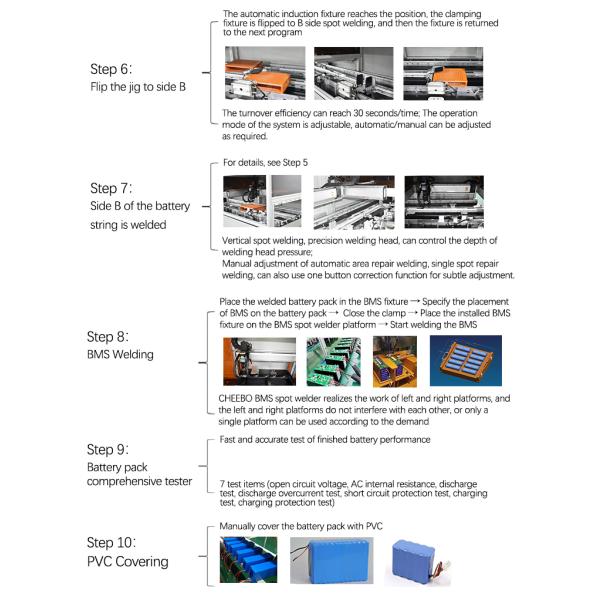 Automated Lithium Battery Pack Assembly Line for Industrial Production