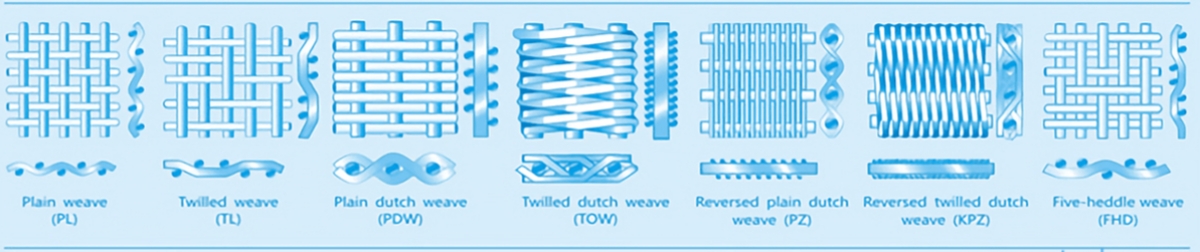 62KG Vertical Pressure Leaf Filter Hotels' Effective Solution