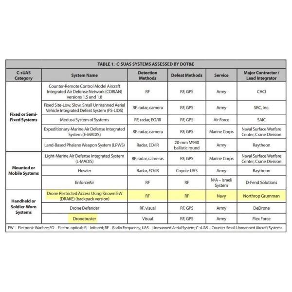 Customization 6 Bands Drone Signal Jammer Portable Manpack Style Uav Defense System