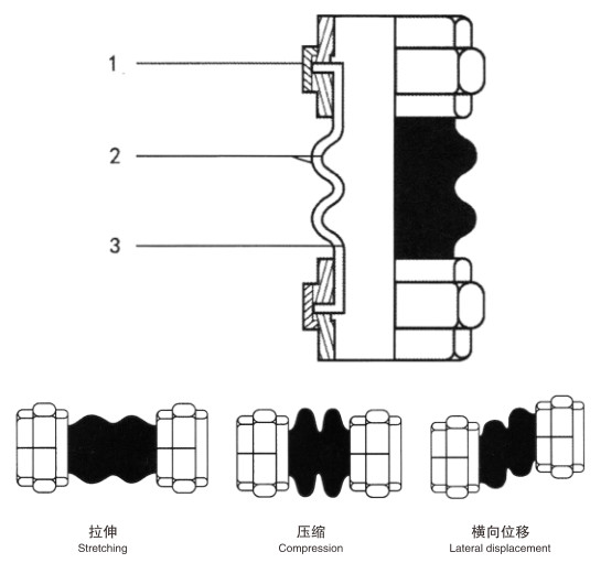 Double Gimbal Expansion Joint Sealed Compensator Joint With Threaded Live Joints