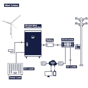 Wholesale Hybrid Wind Turbine Complete System 96V 200Ah 300Ah Remote Monitoring from china suppliers