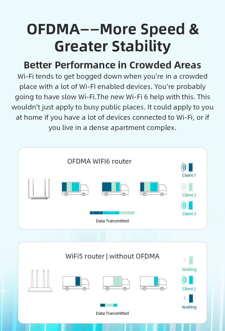 AX1800 Gaming Streaming MU MIMO OFDMA WiFi 6 Router Dual Band Gigabit Wireless CPE