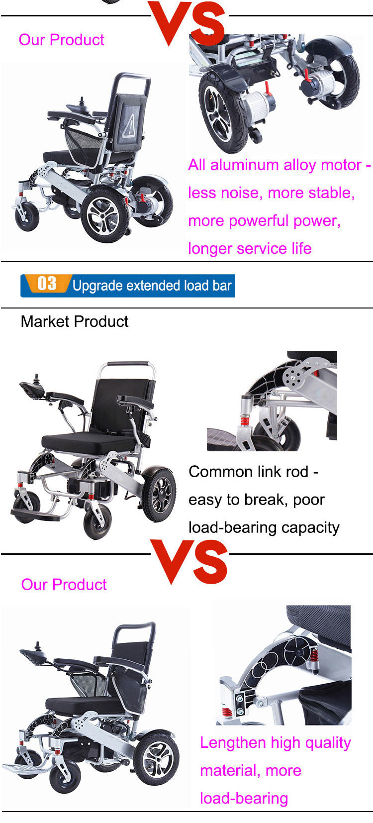 Portable Lightweight Foldable Electric Wheelchair Aluminum Alloy For Disabled