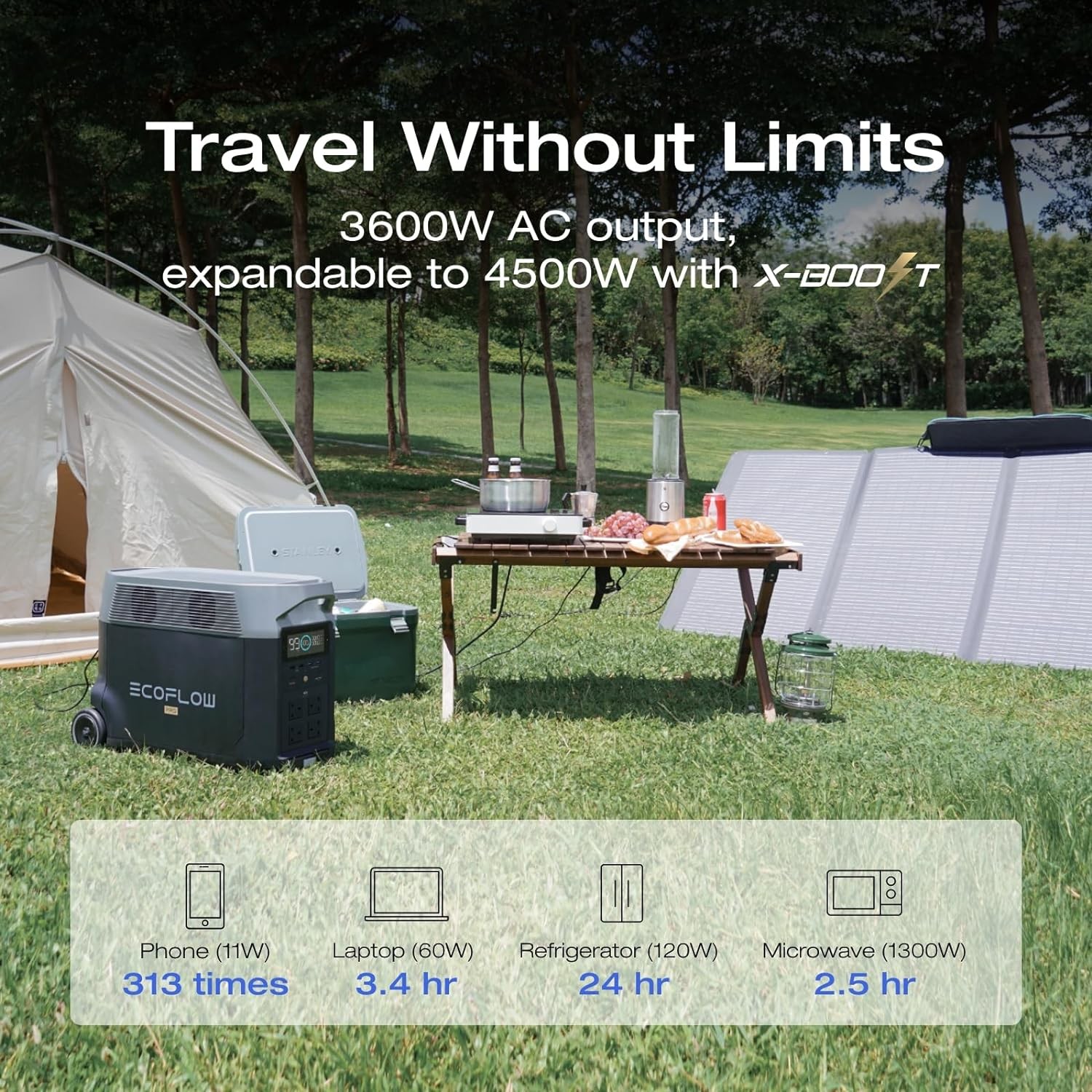 Ecoflow Delta PRO 3600W Portable Power Station: Ultimate Outdoor Battery Supply 5kw Portable Power Station