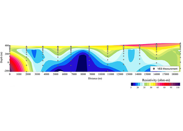 Custom 2D Electrical Resistivity Tomography / Geophysical Resistivity System