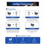 LiFePO4 Lithium Battery Household Solar Energy Storage Battery Deep Cycle OEM