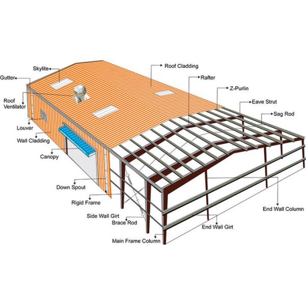 High Strength Steel Frame Structure
