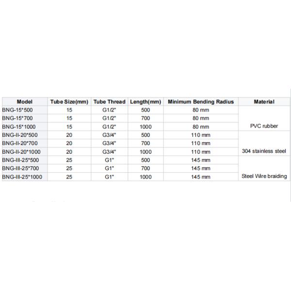 IP54 Explosion Proof Flexible Conduit Factory Price Braided Rubber Flexible Electrical Pipe Fittings